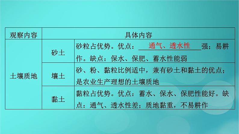 新高考适用2024版高考地理一轮总复习第1部分自然地理第6章自然环境的整体性与差异性第1讲植被与土壤考点2土壤课件06