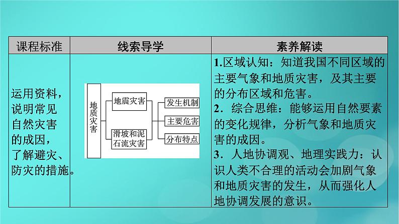 新高考适用2024版高考地理一轮总复习第1部分自然地理第7章自然灾害与地理信息技术第2讲地质灾害考点1地震灾害课件05