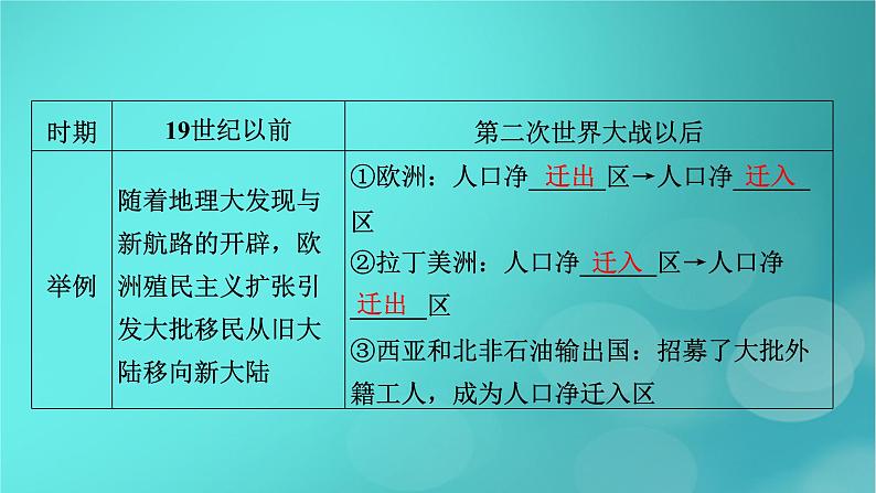 新高考适用2024版高考地理一轮总复习第2部分人文地理第1章人口第2讲人口迁移考点2人口迁移的时空特点及影响课件06