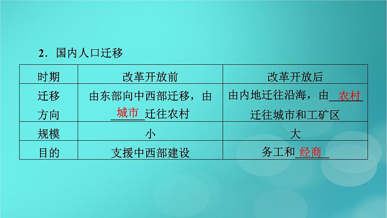 新高考适用2024版高考地理一轮总复习第2部分人文地理第1章人口第2讲人口迁移考点2人口迁移的时空特点及影响课件07