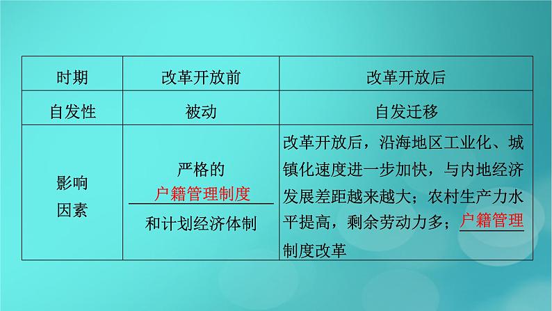 新高考适用2024版高考地理一轮总复习第2部分人文地理第1章人口第2讲人口迁移考点2人口迁移的时空特点及影响课件08