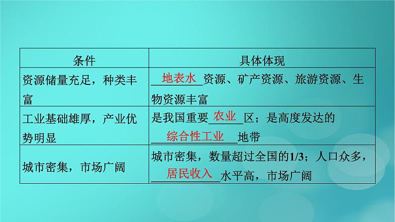 新高考适用2024版高考地理一轮总复习第2部分人文地理第5章环境与发展第2讲中国国家发展战略举例考点2推动区域协调发展课件06