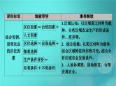 新高考适用2024版高考地理一轮总复习第2部分人文地理第3章产业区位因素第1讲农业区位因素及其变化考点1农业区位因素课件