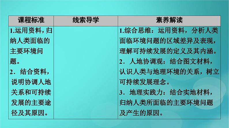 新高考适用2024版高考地理一轮总复习第2部分人文地理第5章环境与发展第1讲人类面临的主要环境问题和走向人地协调__可持续发展考点1人类面临的主要环境问题课件05
