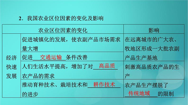 新高考适用2024版高考地理一轮总复习第2部分人文地理第3章产业区位因素第1讲农业区位因素及其变化考点2农业区位因素的变化课件06