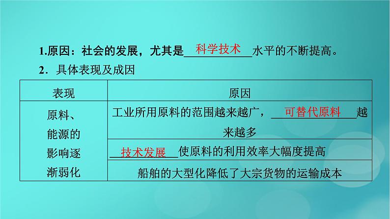 新高考适用2024版高考地理一轮总复习第2部分人文地理第3章产业区位因素第2讲工业区位因素及其变化考点2工业区位因素的变化课件05