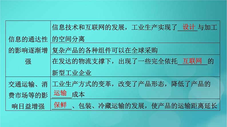 新高考适用2024版高考地理一轮总复习第2部分人文地理第3章产业区位因素第2讲工业区位因素及其变化考点2工业区位因素的变化课件06