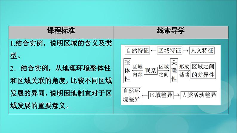 新高考适用2024版高考地理一轮总复习第3部分区域发展第1章区域与区域发展考点1多种多样的区域课件04