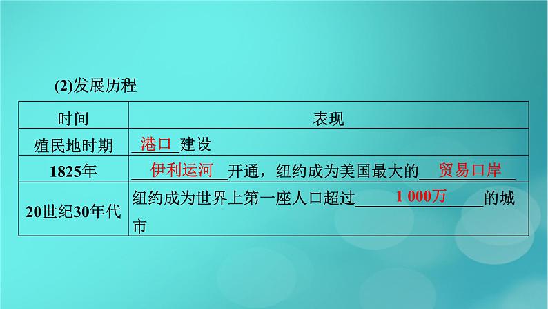 新高考适用2024版高考地理一轮总复习第3部分区域发展第3章城市产业与区域发展第1讲城市的辐射功能考点2大都市的辐射功能__城市群课件06