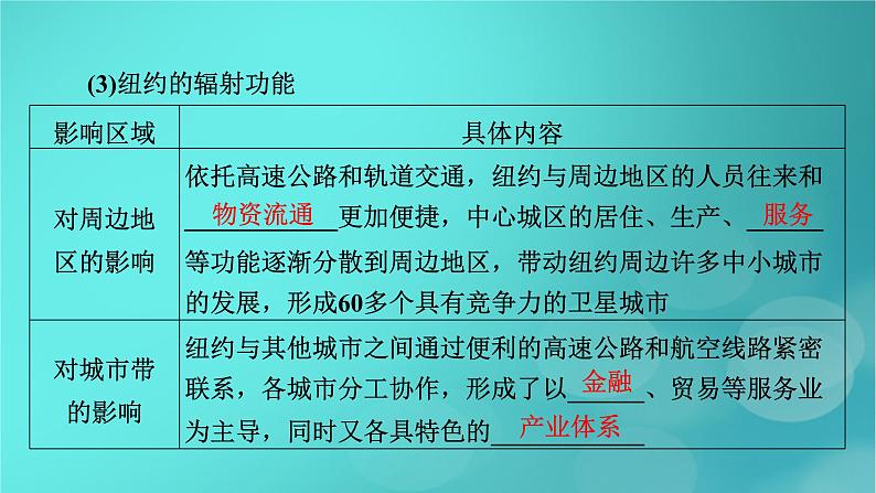 新高考适用2024版高考地理一轮总复习第3部分区域发展第3章城市产业与区域发展第1讲城市的辐射功能考点2大都市的辐射功能__城市群课件07