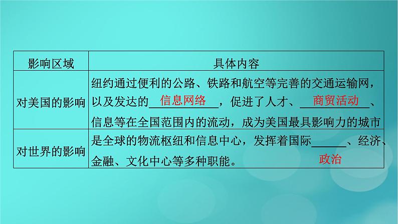 新高考适用2024版高考地理一轮总复习第3部分区域发展第3章城市产业与区域发展第1讲城市的辐射功能考点2大都市的辐射功能__城市群课件08