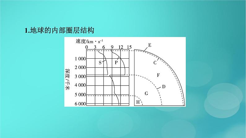 新高考适用2024版高考地理一轮总复习第1部分自然地理第2章宇宙中的地球第2讲地球的历史和地球的圈层结构考点2地球的圈层结构课件05