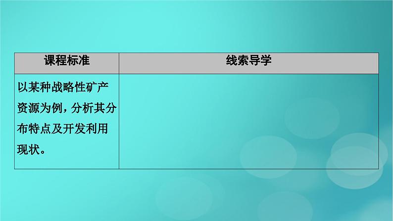 新高考适用2024版高考地理一轮总复习第4部分资源环境与国家安全第2章资源安全与国家安全第1讲资源安全对国家安全的影响与中国的能源安全考点1资源安全对国家安全的影响课件05