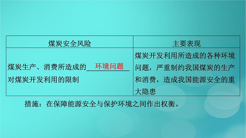 新高考适用2024版高考地理一轮总复习第4部分资源环境与国家安全第2章资源安全与国家安全第1讲资源安全对国家安全的影响与中国的能源安全考点2中国的能源安全课件08