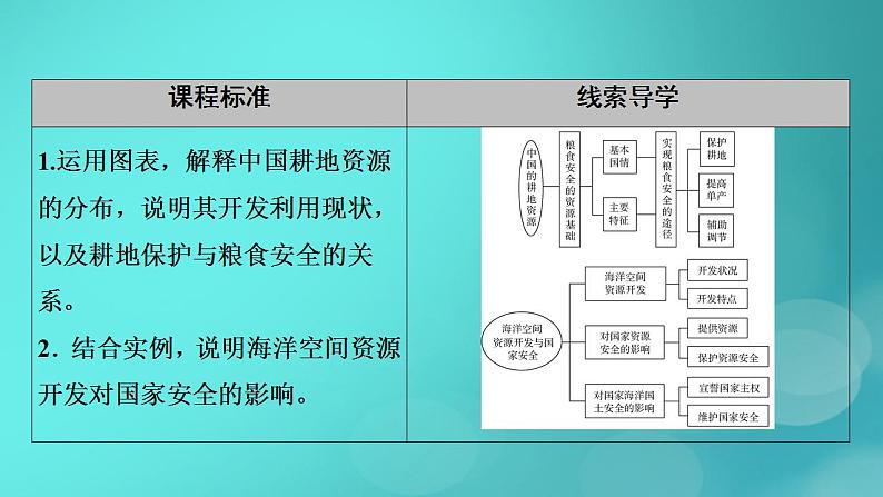 新高考适用2024版高考地理一轮总复习第4部分资源环境与国家安全第2章资源安全与国家安全第2讲中国的耕地资源与粮食安全海洋空间资源开发与国家安全考点1中国的耕地资源与粮食安全课件05