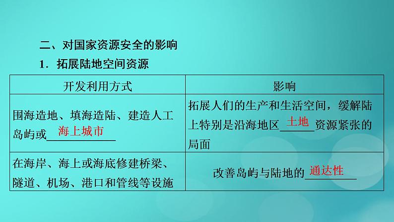 新高考适用2024版高考地理一轮总复习第4部分资源环境与国家安全第2章资源安全与国家安全第2讲中国的耕地资源与粮食安全海洋空间资源开发与国家安全考点2海洋空间资源开发与国家安全课件08