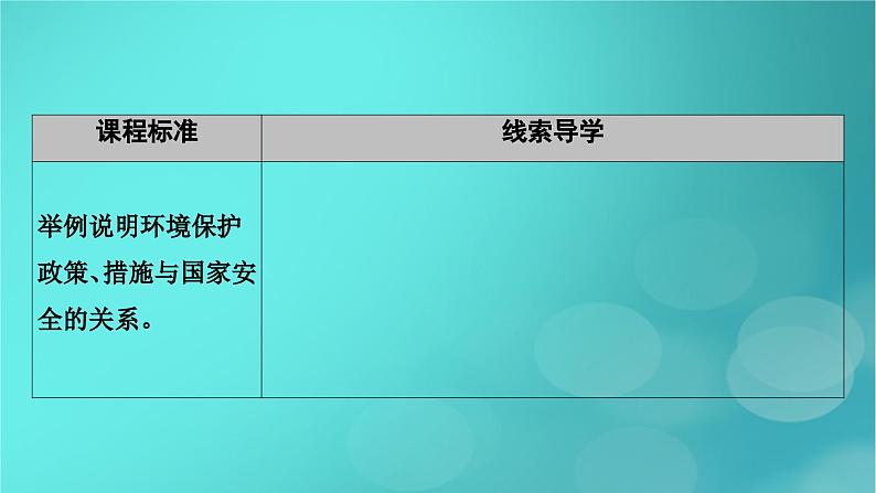 新高考适用2024版高考地理一轮总复习第4部分资源环境与国家安全第4章保障国家安全的资源环境战略与行动考点1走向生态文明课件第4页