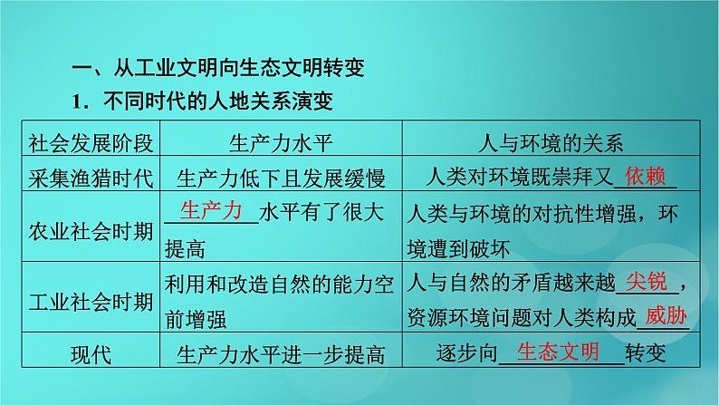 新高考适用2024版高考地理一轮总复习第4部分资源环境与国家安全第4章保障国家安全的资源环境战略与行动考点1走向生态文明课件第8页