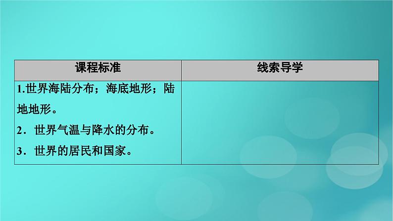 新高考适用2024版高考地理一轮总复习第5部分区域地理第1章世界地理第1讲世界地理概况考点1世界的陆地和海洋居民和国家课件05