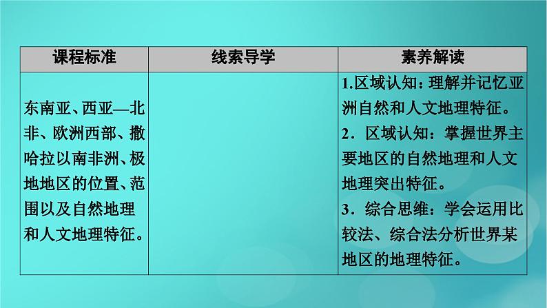 新高考适用2024版高考地理一轮总复习第5部分区域地理第1章世界地理第2讲世界重要地区考点1东南亚西亚_北非课件05