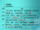 新高考适用2024版高考地理一轮总复习第5部分区域地理第1章世界地理第2讲世界重要地区考点2欧洲西部撒哈拉以南的非洲极地地区课件