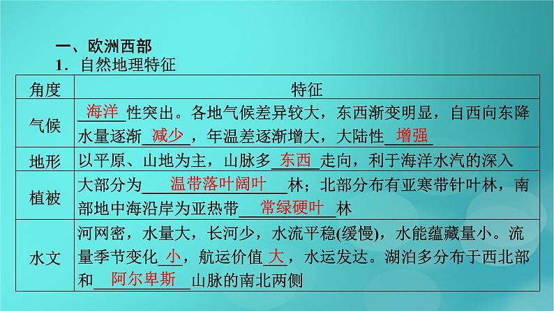 新高考适用2024版高考地理一轮总复习第5部分区域地理第1章世界地理第2讲世界重要地区考点2欧洲西部撒哈拉以南的非洲极地地区课件05