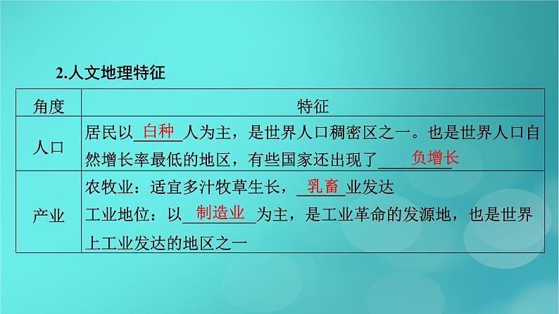 新高考适用2024版高考地理一轮总复习第5部分区域地理第1章世界地理第2讲世界重要地区考点2欧洲西部撒哈拉以南的非洲极地地区课件06