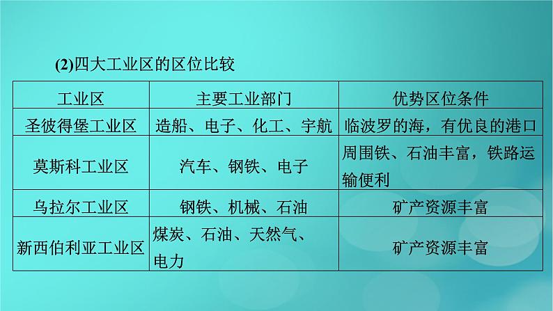 新高考适用2024版高考地理一轮总复习第5部分区域地理第1章世界地理第3讲世界主要的国家考点2俄罗斯澳大利亚课件第8页