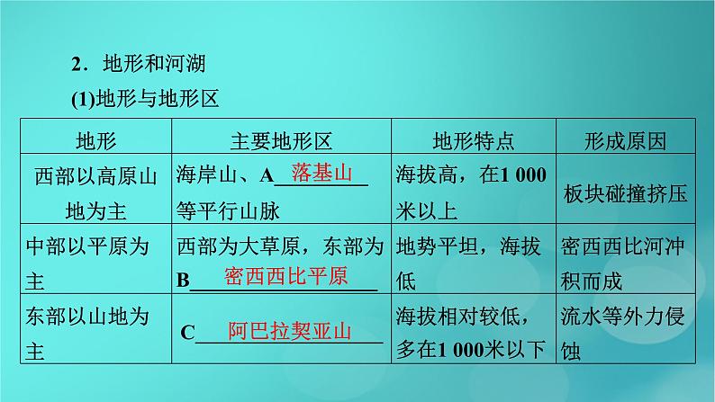 新高考适用2024版高考地理一轮总复习第5部分区域地理第1章世界地理第3讲世界主要的国家考点3美国巴西课件第8页