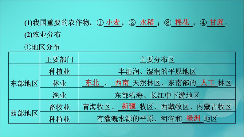 新高考适用2024版高考地理一轮总复习第5部分区域地理第2章中国地理第1讲中国地理概况考点2中国人文地理概况课件06