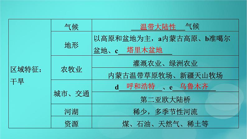 新高考适用2024版高考地理一轮总复习第5部分区域地理第2章中国地理第2讲中国地理分区考点2西北地区和青藏地区课件06