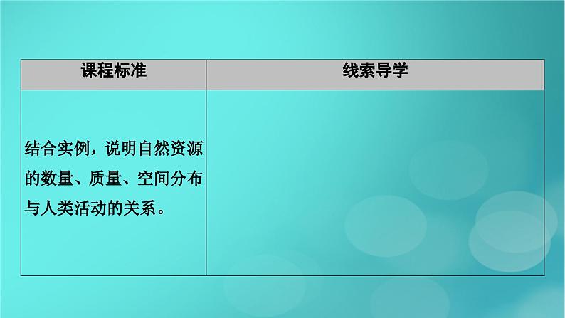 新高考适用2024版高考地理一轮总复习第4部分资源环境与国家安全第1章自然环境与人类社会考点1自然环境的服务功能课件第4页