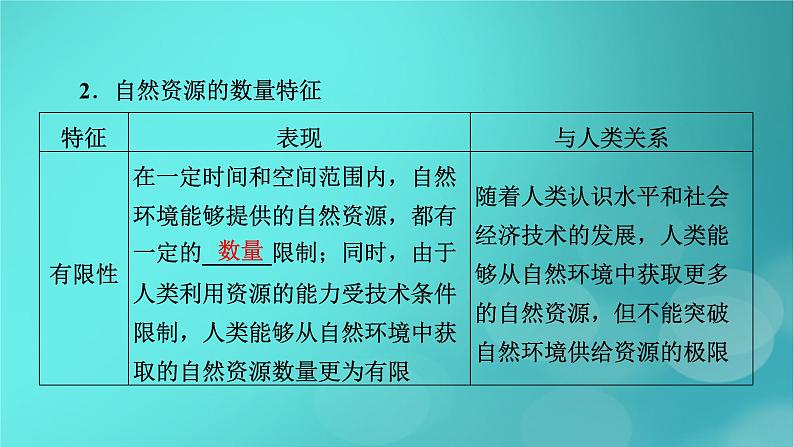 新高考适用2024版高考地理一轮总复习第4部分资源环境与国家安全第1章自然环境与人类社会考点2自然资源及其利用课件07