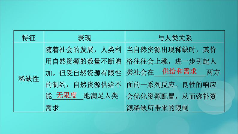 新高考适用2024版高考地理一轮总复习第4部分资源环境与国家安全第1章自然环境与人类社会考点2自然资源及其利用课件08