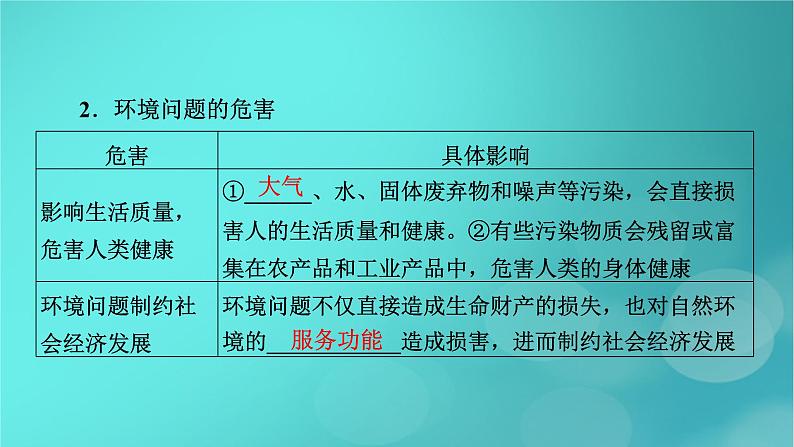 新高考适用2024版高考地理一轮总复习第4部分资源环境与国家安全第1章自然环境与人类社会考点3环境问题及其危害课件06