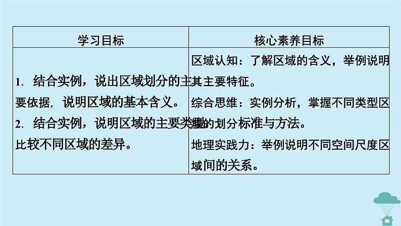 新教材2023年高中地理第1章区域与区域发展第1节多种多样的区域课件新人教版选择性必修2第6页