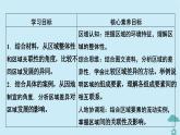 新教材2023年高中地理第1章区域与区域发展第2节区域整体性和关联性课件新人教版选择性必修2