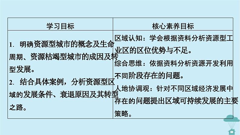 新教材2023年高中地理第2章资源环境与区域发展第3节资源枯竭型城市的转型发展课件新人教版选择性必修2第2页