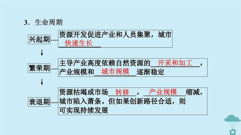 新教材2023年高中地理第2章资源环境与区域发展第3节资源枯竭型城市的转型发展课件新人教版选择性必修2第7页