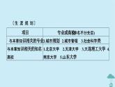 新教材2023年高中地理第3章城市产业与区域发展第1节城市的辐射功能课件新人教版选择性必修2