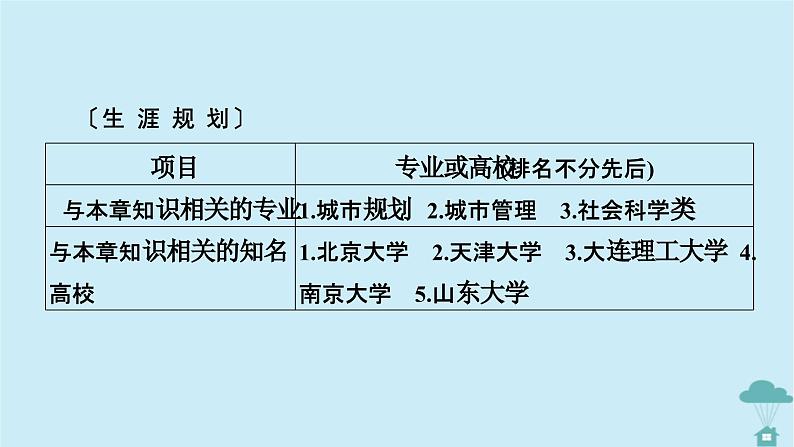 新教材2023年高中地理第3章城市产业与区域发展第1节城市的辐射功能课件新人教版选择性必修2第5页