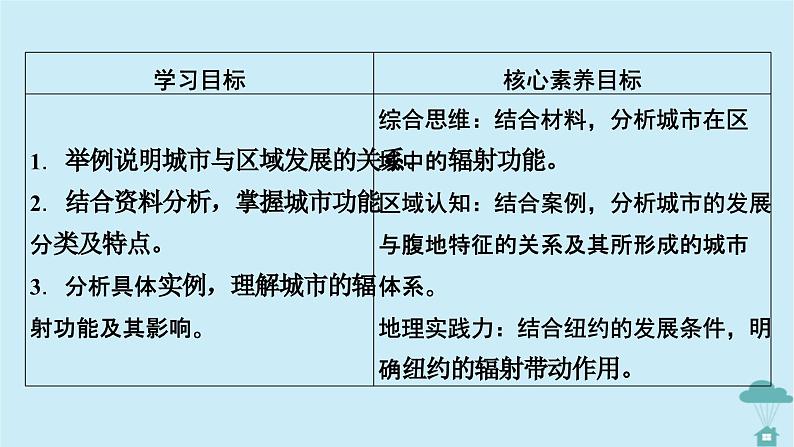 新教材2023年高中地理第3章城市产业与区域发展第1节城市的辐射功能课件新人教版选择性必修2第6页