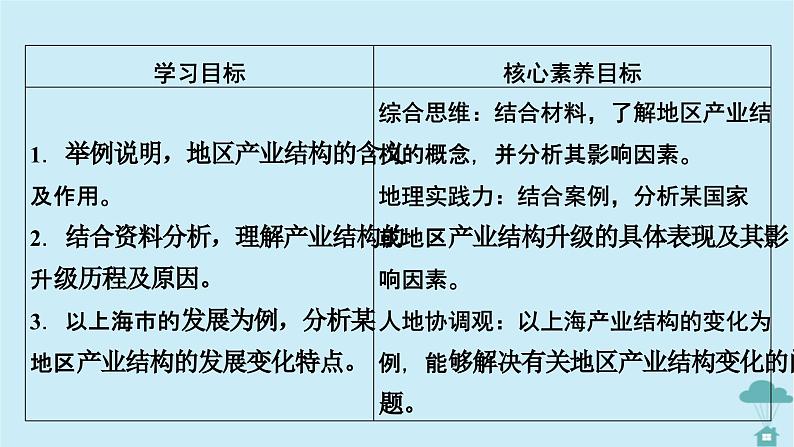 新教材2023年高中地理第3章城市产业与区域发展第2节地区产业结构变化课件新人教版选择性必修2第2页