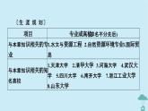 新教材2023年高中地理第4章区际联系与区域协调发展第1节流域内协调发展课件新人教版选择性必修2