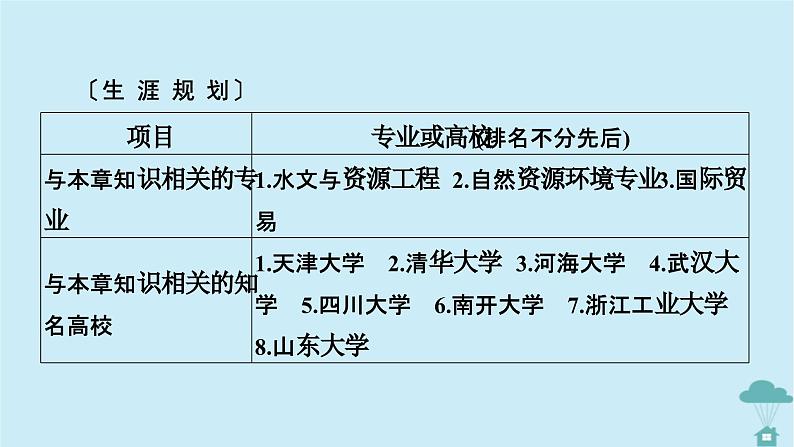 新教材2023年高中地理第4章区际联系与区域协调发展第1节流域内协调发展课件新人教版选择性必修205