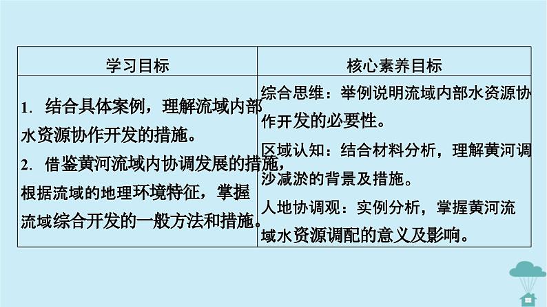 新教材2023年高中地理第4章区际联系与区域协调发展第1节流域内协调发展课件新人教版选择性必修206