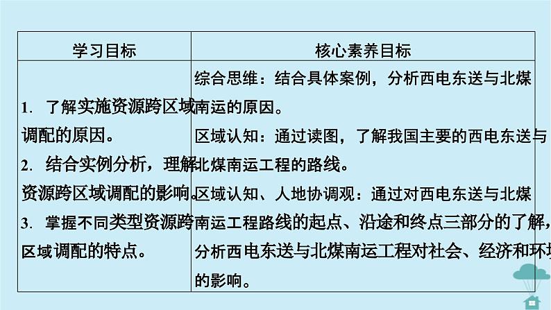 新教材2023年高中地理第4章区际联系与区域协调发展第2节资源跨区域调配第2课时西电东送与北煤南运课件新人教版选择性必修2第2页