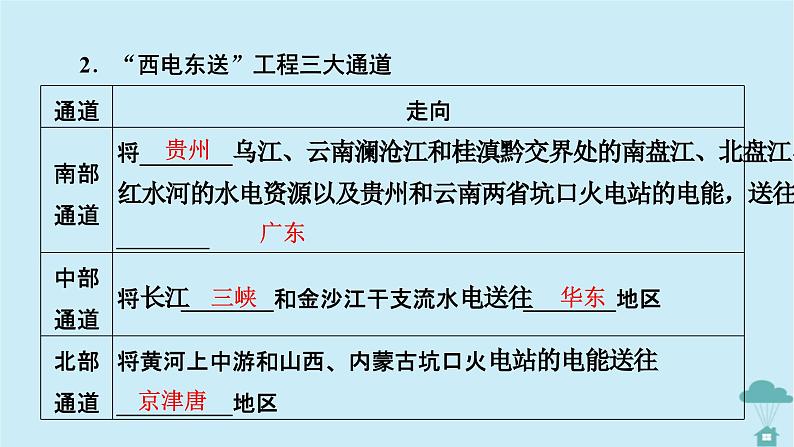 新教材2023年高中地理第4章区际联系与区域协调发展第2节资源跨区域调配第2课时西电东送与北煤南运课件新人教版选择性必修2第7页