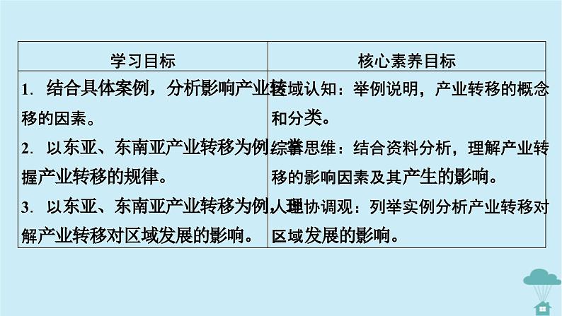 新教材2023年高中地理第4章区际联系与区域协调发展第3节产业转移课件新人教版选择性必修2第2页