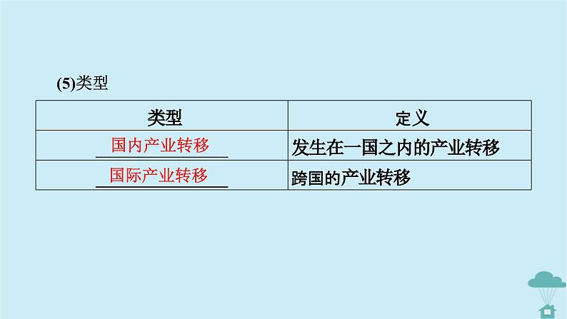 新教材2023年高中地理第4章区际联系与区域协调发展第3节产业转移课件新人教版选择性必修2第7页